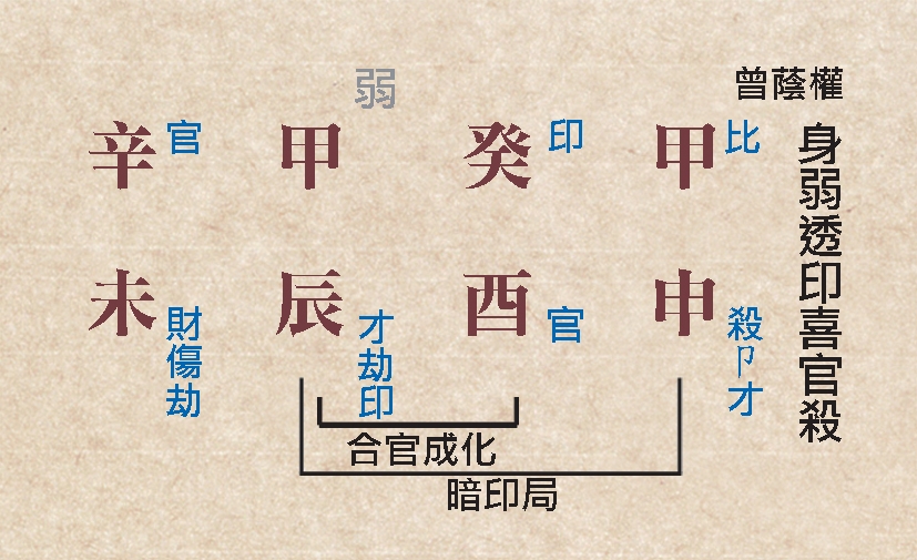 本頁圖片/檔案 - 127扶抑命例a