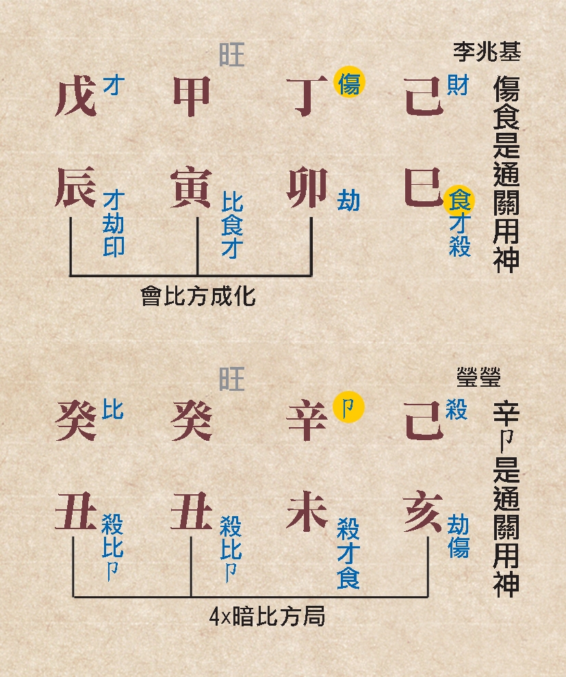 本頁圖片/檔案 - 129通關用神命例
