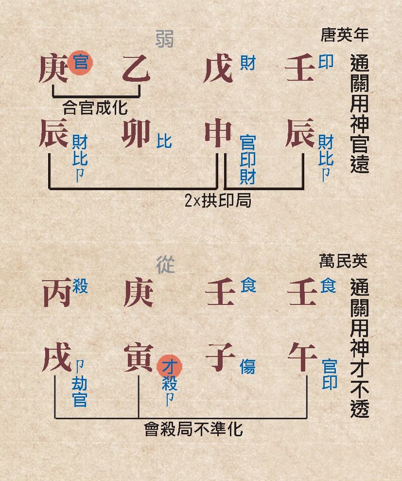 本頁圖片/檔案 - 130通關用神命例