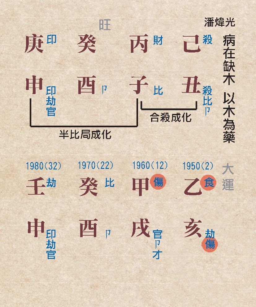 本頁圖片/檔案 - 131病藥用神例