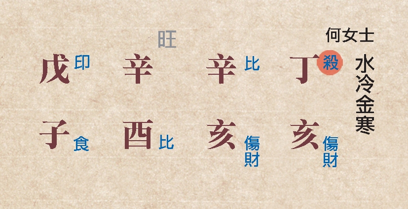 本頁圖片/檔案 - 132調候用神例a