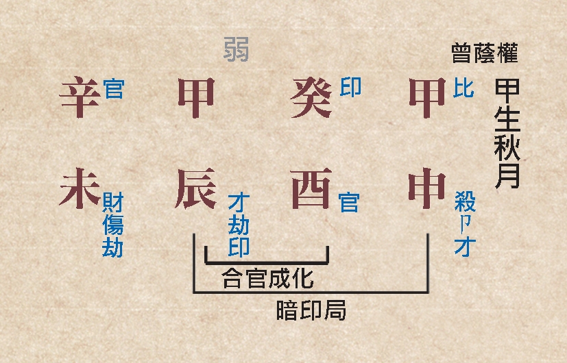 本頁圖片/檔案 - 132調候用神例b