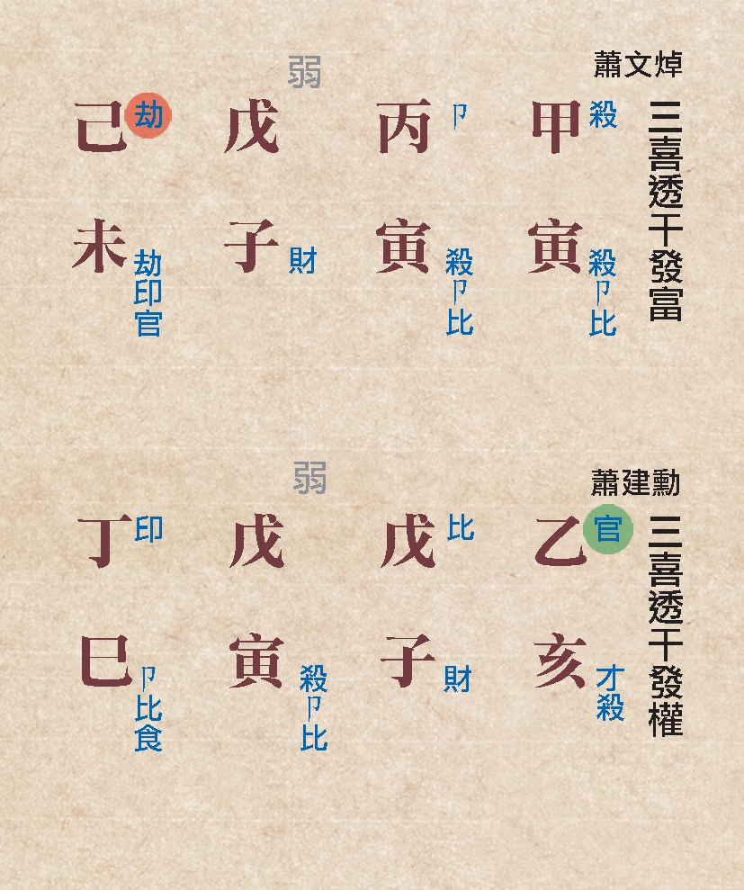 本頁圖片/檔案 - 133三喜透干例