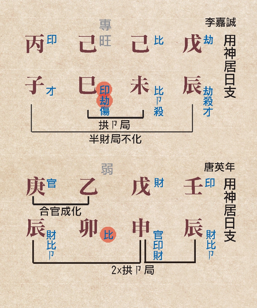 本頁圖片/檔案 - 135用神居日命例