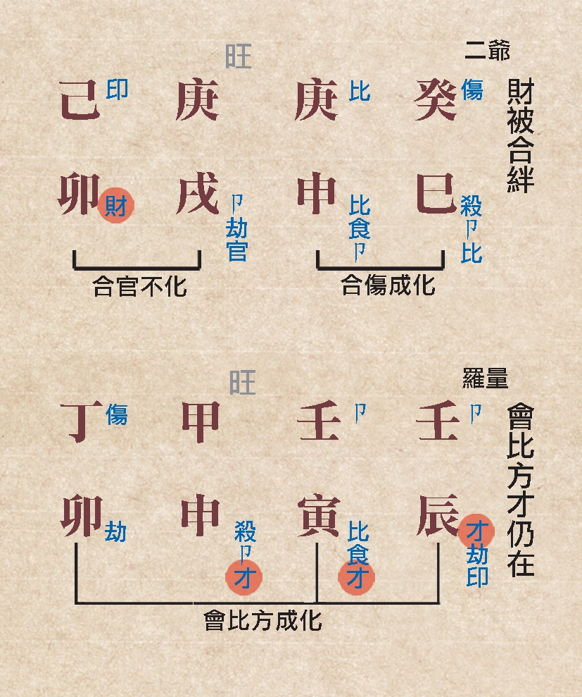 本頁圖片/檔案 - 137財藏命例