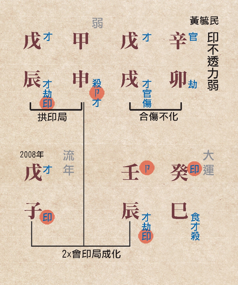 本頁圖片/檔案 - 138用神強弱命例
