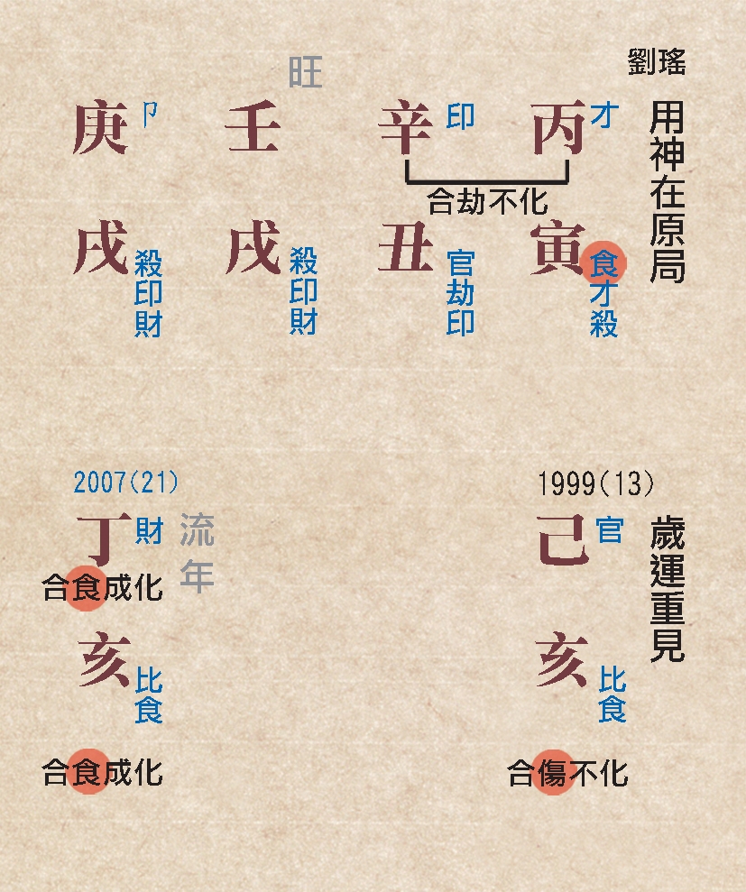 本頁圖片/檔案 - 138用神在流年命例