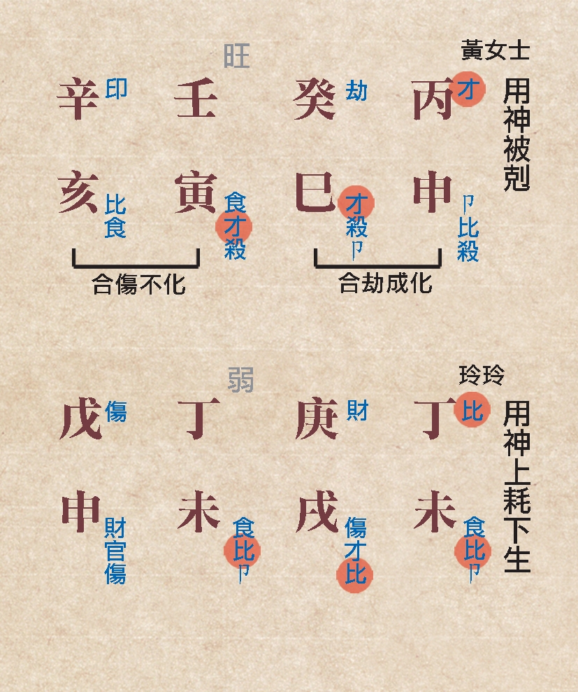 本頁圖片/檔案 - 139用神生剋命例