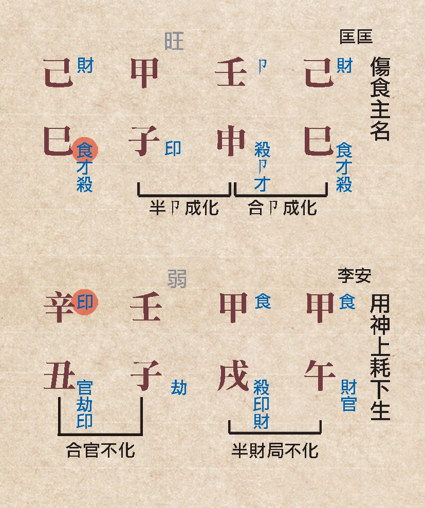 本頁圖片/檔案 - 140用神星情命例