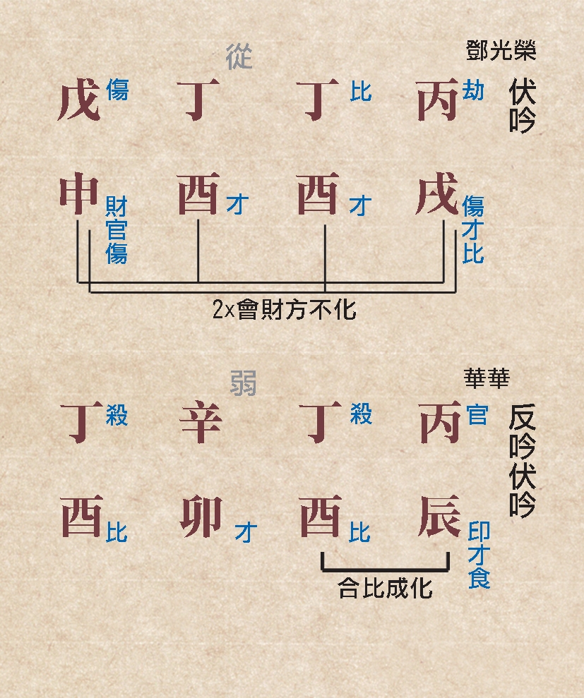本頁圖片/檔案 - 141反吟伏吟命例