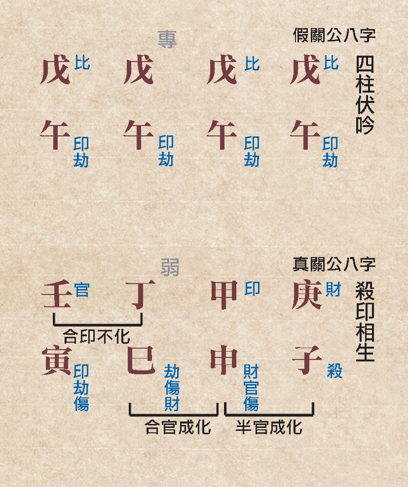 本頁圖片/檔案 - 142關公命例