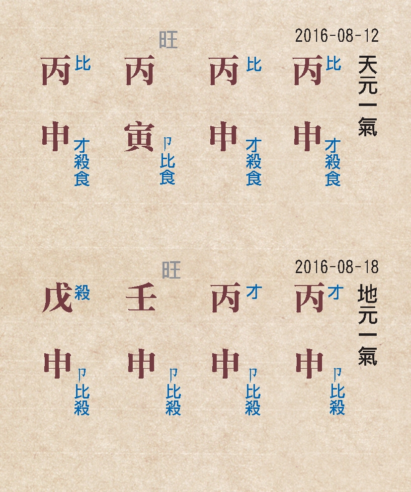 本頁圖片/檔案 - 143天元地元一氣命例