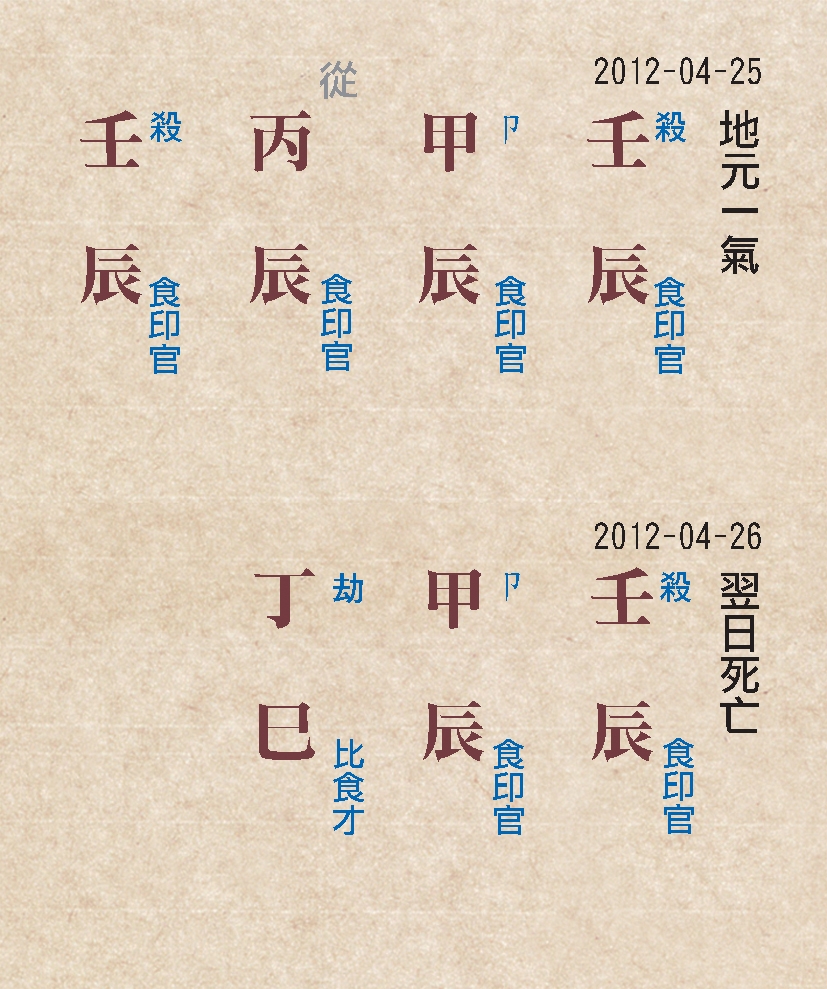 本頁圖片/檔案 - 144地元一氣破局命例