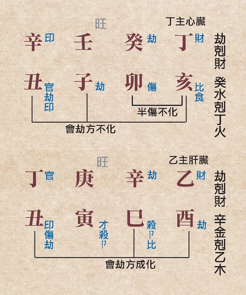 本頁圖片/檔案 - 145辨生剋五行命例