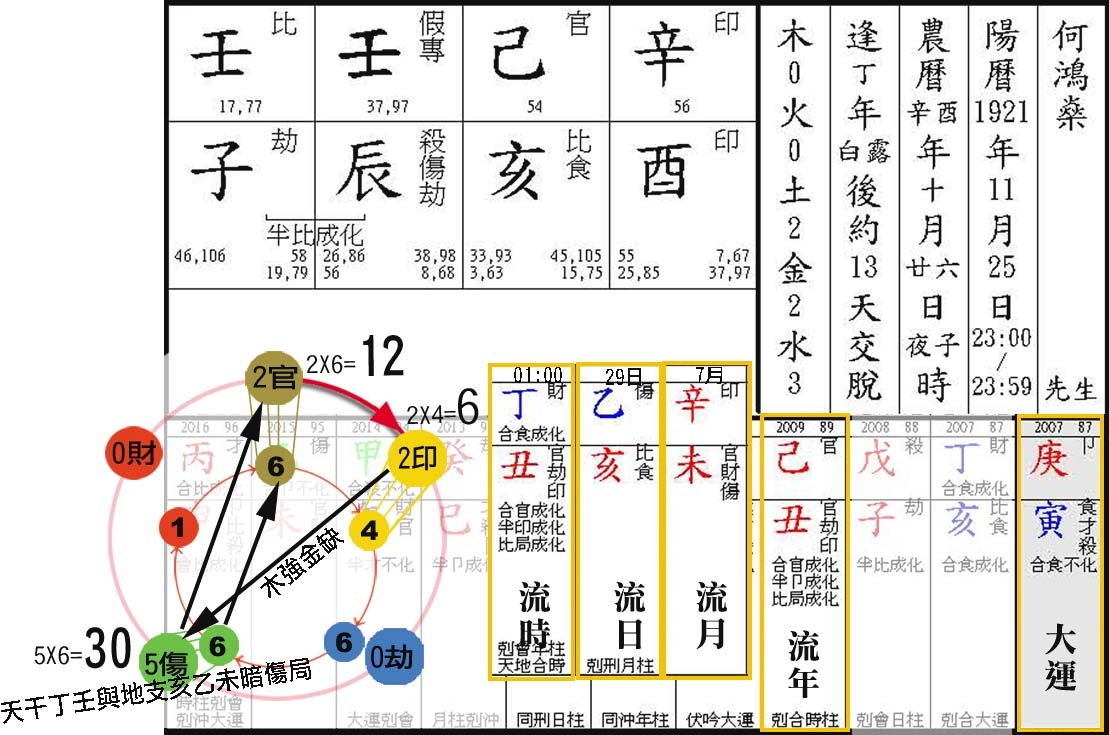 本頁圖片/檔案 - 01D3_35何鴻燊中風9柱拷貝